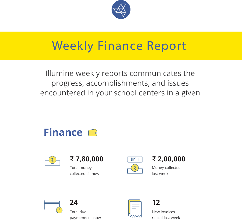 finance